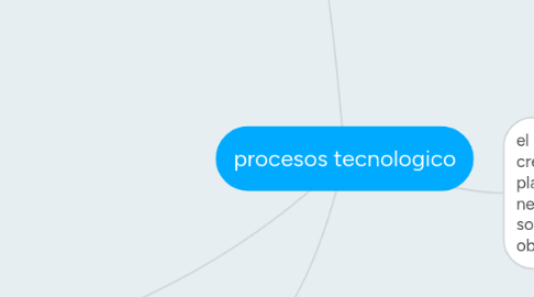 Mind Map: procesos tecnologico