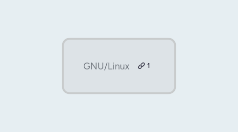 Mind Map: GNU/Linux