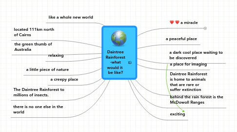 Mind Map: Daintree Rainforest -what would it  be like?