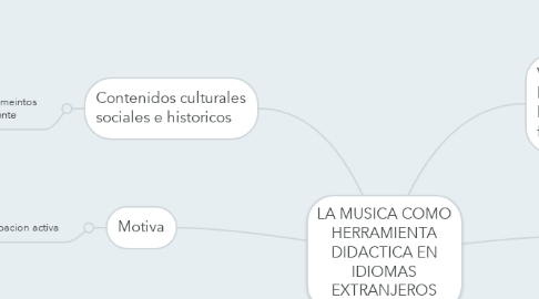 Mind Map: LA MUSICA COMO HERRAMIENTA DIDACTICA EN IDIOMAS EXTRANJEROS