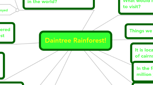 Mind Map: Daintree Rainforest!