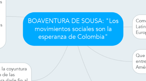 Mind Map: BOAVENTURA DE SOUSA: "Los movimientos sociales son la esperanza de Colombia"