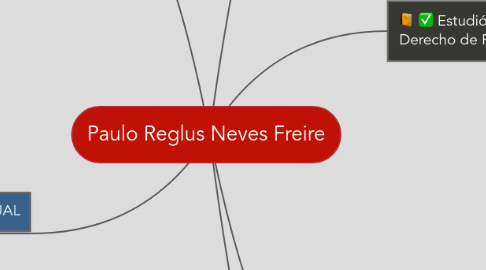 Mind Map: Paulo Reglus Neves Freire