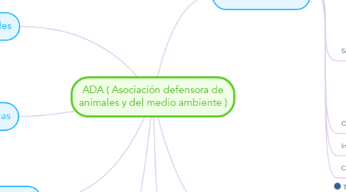 Mind Map: ADA ( Asociación defensora de animales y del medio ambiente )
