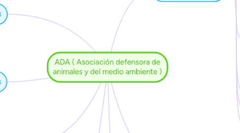 Mind Map: ADA ( Asociación defensora de animales y del medio ambiente )