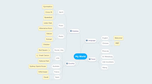 Mind Map: My World