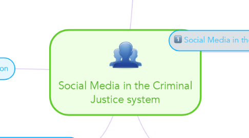 Mind Map: Social Media in the Criminal Justice system
