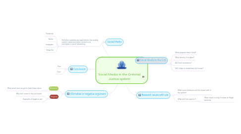 Mind Map: Social Media in the Criminal Justice system