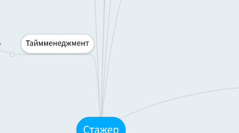 Mind Map: Воспитание