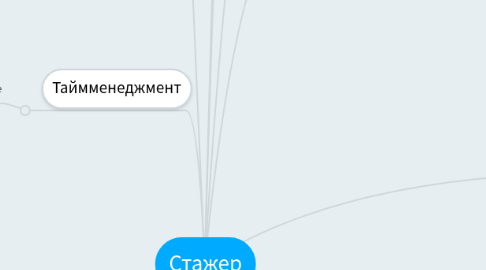 Mind Map: Стажер