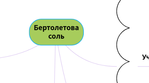 Mind Map: Бертолетова соль