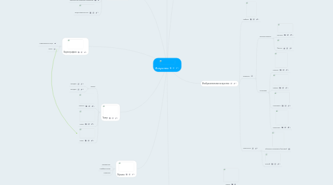 Mind Map: Искусство