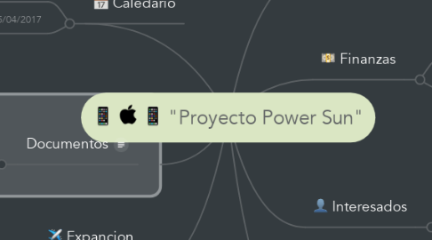 Mind Map: "Proyecto Power Sun"