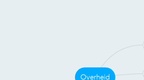 Mind Map: Overheid