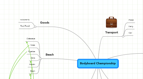 Mind Map: Bodyboard Championship
