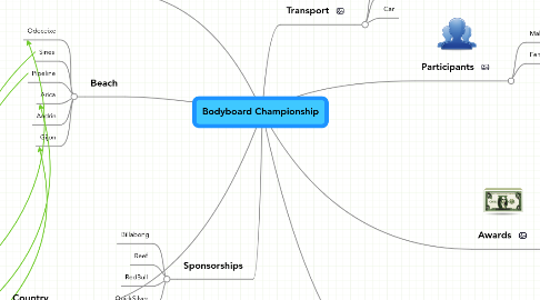 Mind Map: Bodyboard Championship