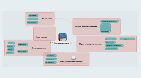 Mind Map: Имя прилагательное