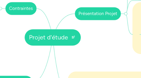 Mind Map: Projet d'étude
