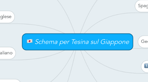 Mind Map: Schema per Tesina sul Giappone