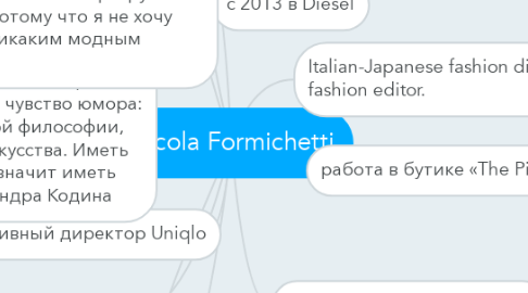 Mind Map: Nicola Formichetti