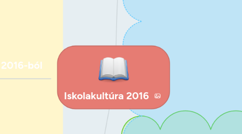 Mind Map: Iskolakultúra 2016