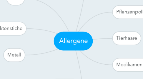 Mind Map: Allergene