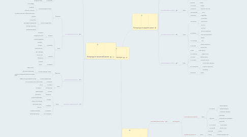 Mind Map: Литература