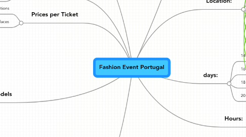 Mind Map: Fashion Event Portugal