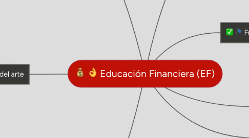 Mind Map: Educación Financiera (EF)