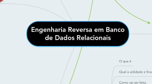 Mind Map: Engenharia Reversa em Banco de Dados Relacionais