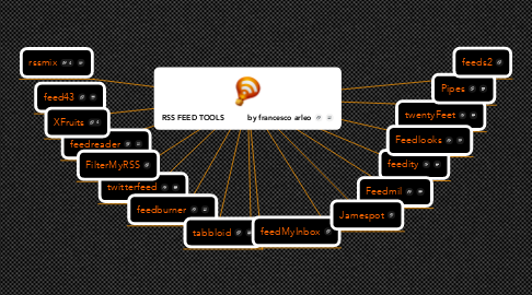 Mind Map: RSS FEED TOOLS          by francesco arleo