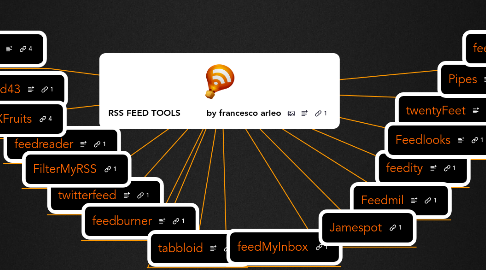 Mind Map: RSS FEED TOOLS          by francesco arleo