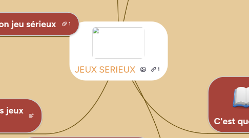 Mind Map: JEUX SERIEUX