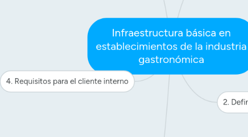 Mind Map: Infraestructura básica en establecimientos de la industria gastronómica