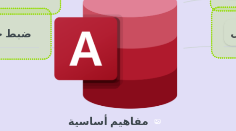 Mind Map: مدخل الى الجداول
