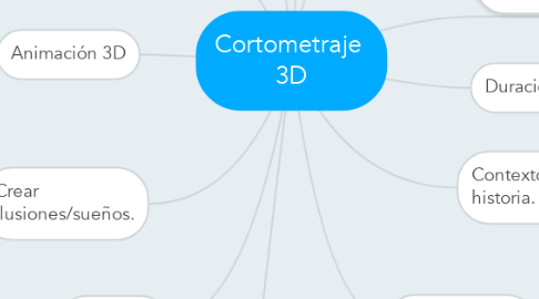 Mind Map: Cortometraje  3D