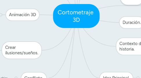 Mind Map: Cortometraje 3D