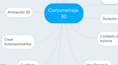 Mind Map: Cortometraje  3D