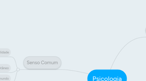 Mind Map: Psicologia