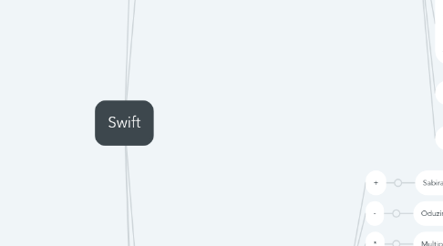 Mind Map: Swift