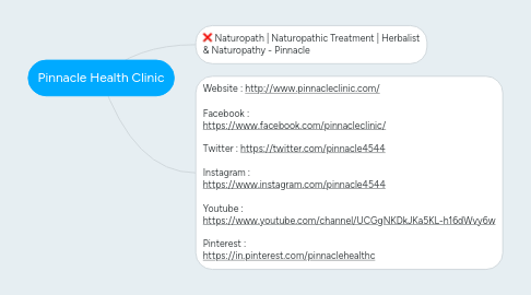 Mind Map: Pinnacle Health Clinic