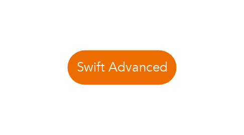 Mind Map: Swift Advanced