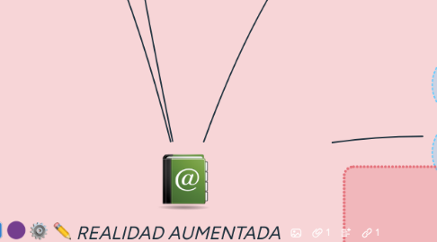 Mind Map: REALIDAD AUMENTADA