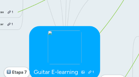 Mind Map: Guitar E-learning