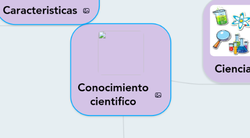 Mind Map: Conocimiento cientifico