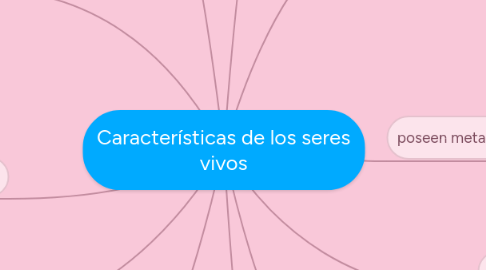 Mind Map: Características de los seres vivos