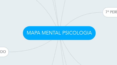 Mind Map: MAPA MENTAL PSICOLOGIA