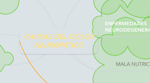 Mind Map: CAUSAS DEL DOLOR NEUROPÁTICO