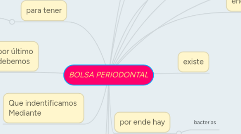 Mind Map: BOLSA PERIODONTAL