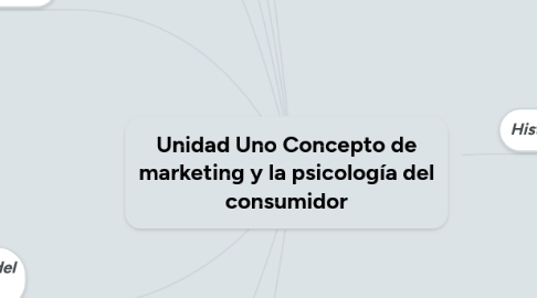 Mind Map: Unidad Uno Concepto de marketing y la psicología del consumidor